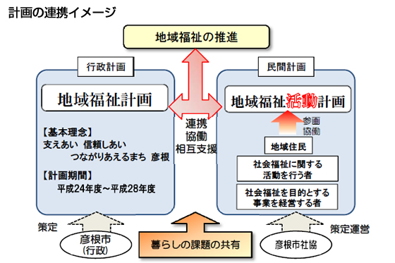 計画の連携イメージ