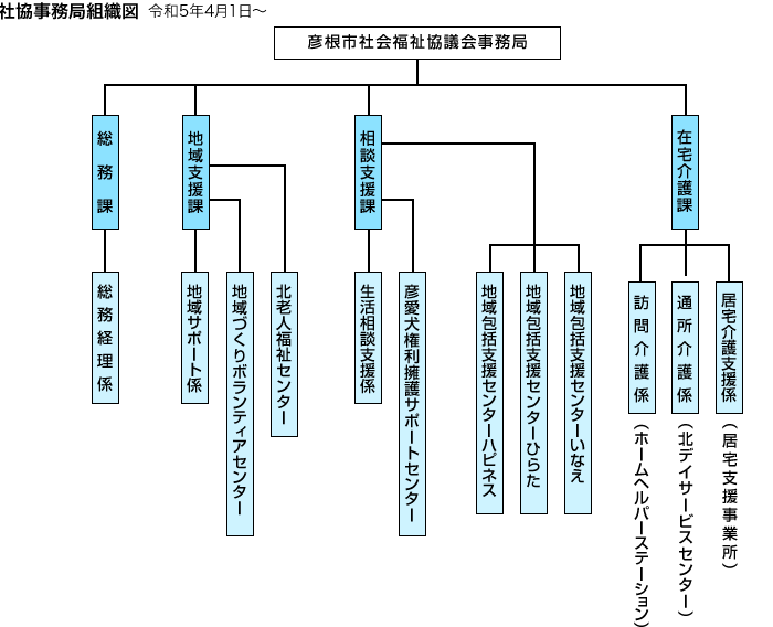 事務局組織表