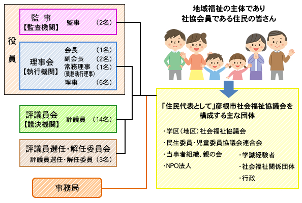 組織図