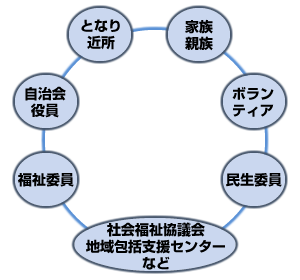 身近な地域で取り組む見守り合い